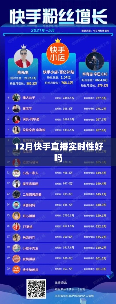 快手直播12月实时性能解读