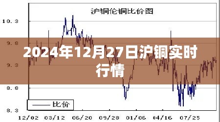最新沪铜行情走势分析（2024年12月27日实时更新）