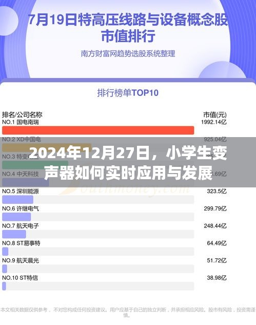 小学生变声器的实时应用与发展趋势展望（2024年）