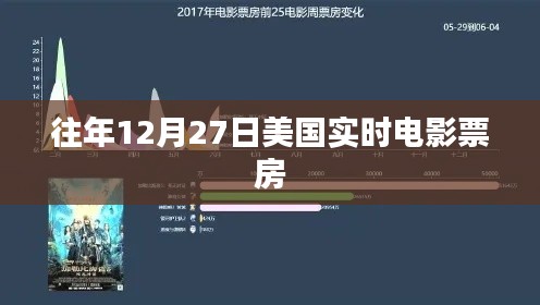 美国历年12月27日电影实时票房数据概览