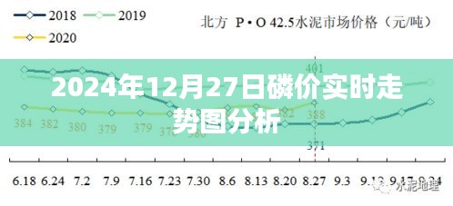 磷价走势图分析（实时更新至2024年12月）