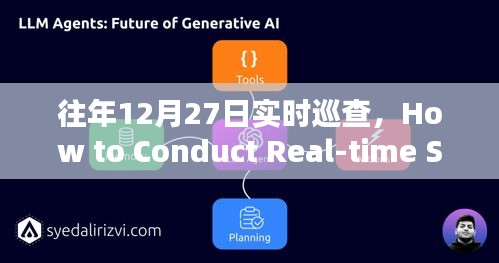 往年12月27日巡查实录，实时监视策略分享