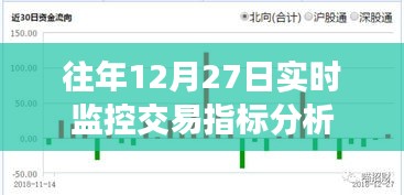 往年交易指标分析，实时监控交易数据解读