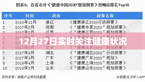 12月27日，关注健康，实时掌握身体状况