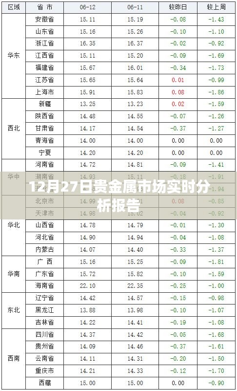 12月27日贵金属市场最新动态分析
