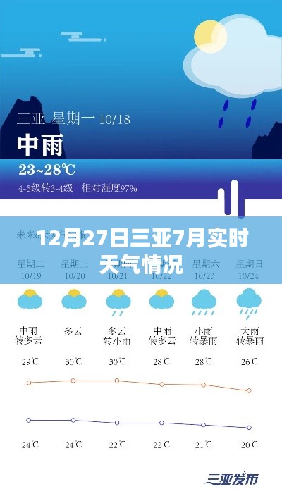 三亚夏季实时天气报告，7月天气分析