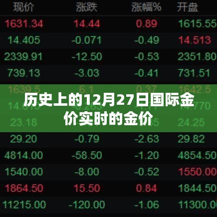 历史上的黄金价格走势，揭秘国际金价实时动态