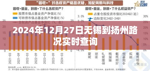 2024年12月27日无锡至扬州路况实时更新查询