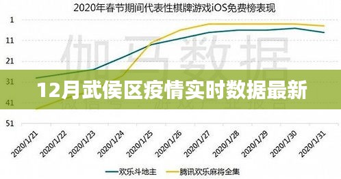 武侯区疫情实时数据更新，最新报告发布