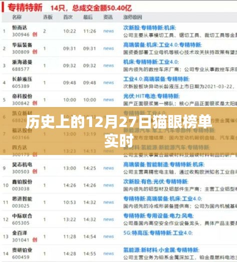 猫眼榜单实时更新，历史上的十二月二十七日瞩目时刻