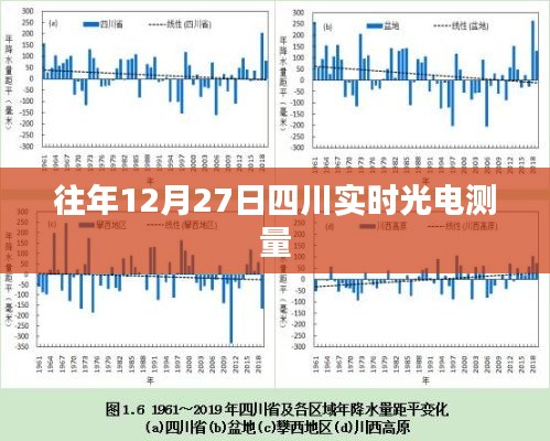 四川实时光电测量历年数据解析