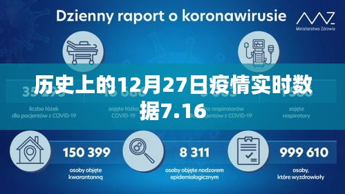 疫情实时数据回顾，历史上的十二月二十七日动态分析