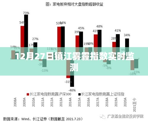 镇江雾霾指数实时更新监测数据