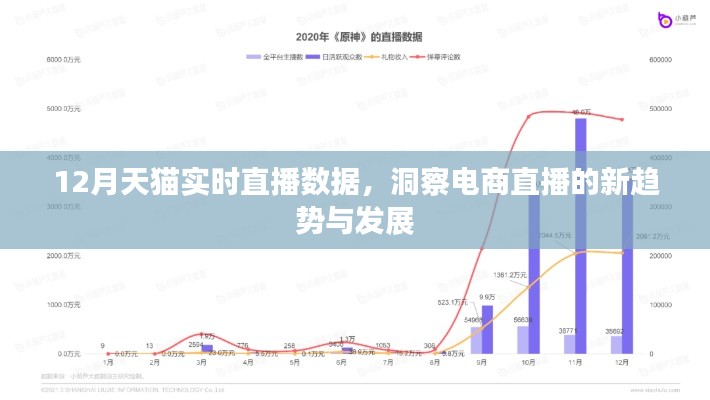 天猫直播数据揭秘，电商直播新趋势与发展观察