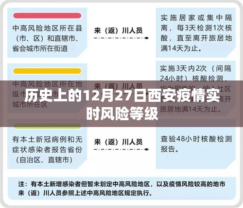 西安疫情风险等级实时更新，历史上的重要时刻回顾