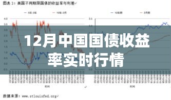 12月中国国债收益率最新实时行情