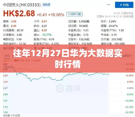 华为大数据实时行情发布往年动态分析