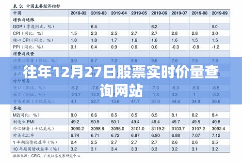 往年12月27日股市实时行情查询网站