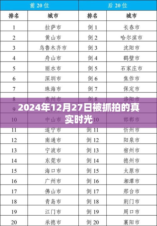时光揭秘，2024年12月27日抓拍真实瞬间