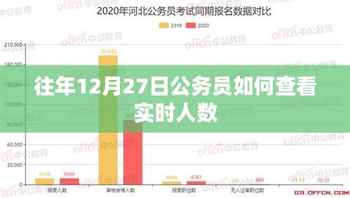公务员实时人数查看指南，往年12月27日如何操作？