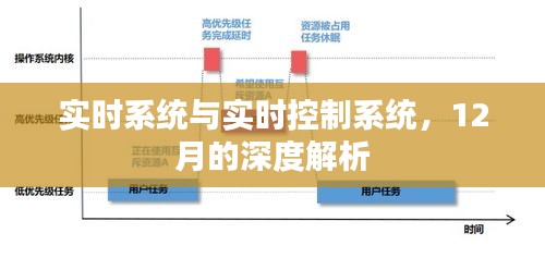 实时系统与实时控制系统深度解析（12月专题）