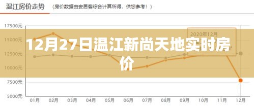温江新尚天地最新房价（附今日数据）