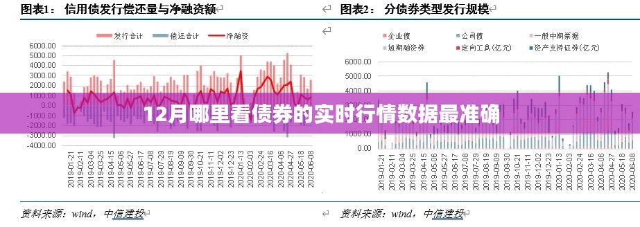 债券实时行情数据查询，最准确的查看地点推荐