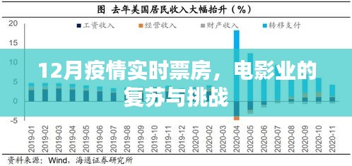 12月疫情下电影票房实时动态，复苏与挑战并存