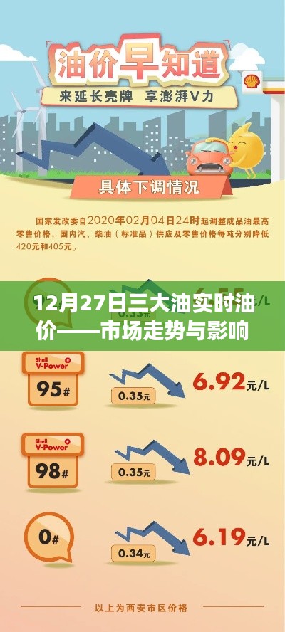 油价走势揭秘，三大油市场分析与影响因素解读
