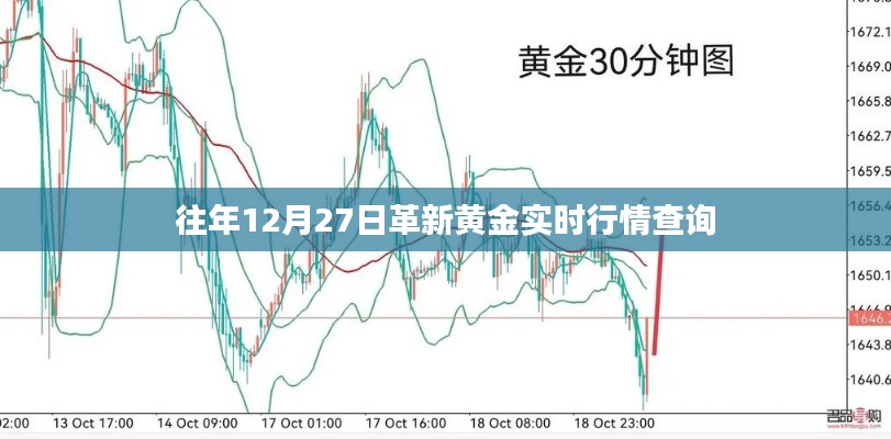 革新黄金行情查询，历年12月27日实时走势分析