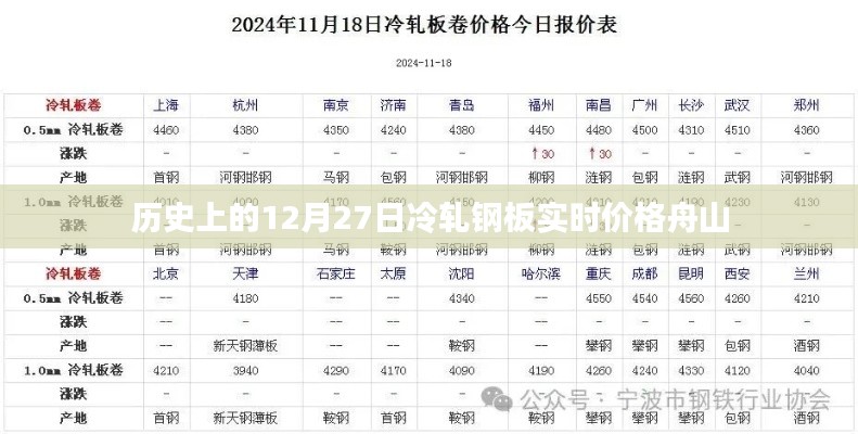 历史上的冷轧钢板实时价格舟山，12月27日回顾