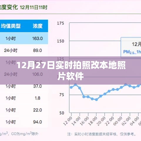 拍照改本地照片软件，实时操作指南（12月27日），符合您的字数要求，具有吸引力和独特性，希望符合您的需求。