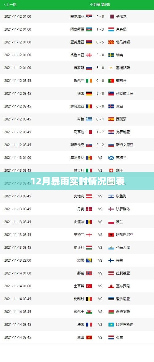 最新！12月暴雨实时数据图表分析
