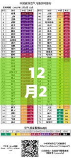 12月27日票房排行查询，实时更新在线观影指南