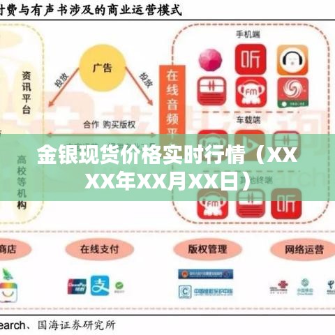 金银现货实时行情更新（XXXX年XX月XX日最新走势）