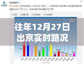 往年12月27日出京路况直播回顾，实时路况回放