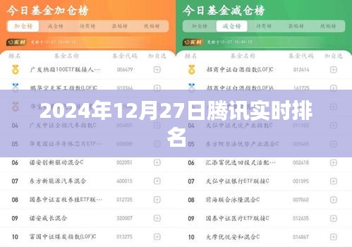 腾讯实时排名数据（日期，XXXX年XX月XX日）