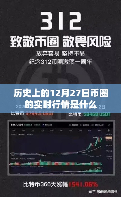 12月27日币圈历史实时行情回顾