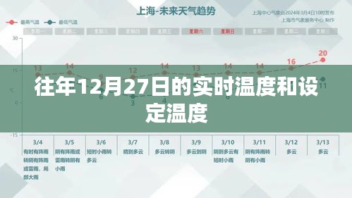 往年12月27日温度对比，实时与设定温度差异