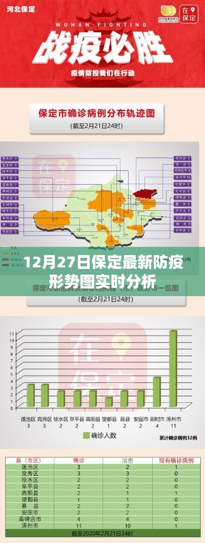 保定最新防疫形势实时分析图（12月27日）