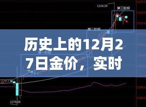 历史上的黄金价格深度解读，实时走势图分析