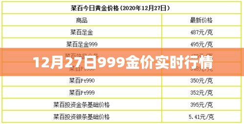 12月27日黄金价格实时走势分析