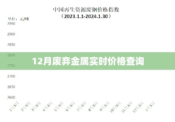 12月废弃金属实时行情及价格查询