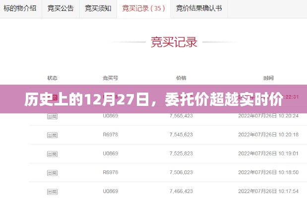 历史上的大事件，委托价超越实时价的日子