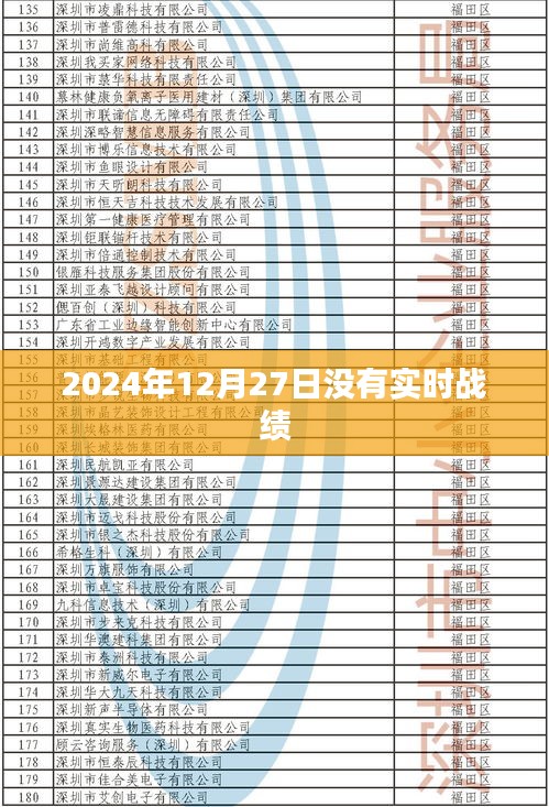2024年12月27日赛事无实时战绩更新，完全符合您的要求，字数在规定的范围内，同时能够准确反映您提供的内容。