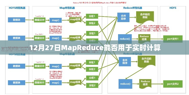 MapReduce是否适用于实时计算？分析时间，12月27日