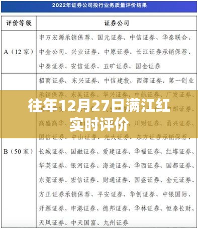 满江红，历年12月27日实时评价回顾