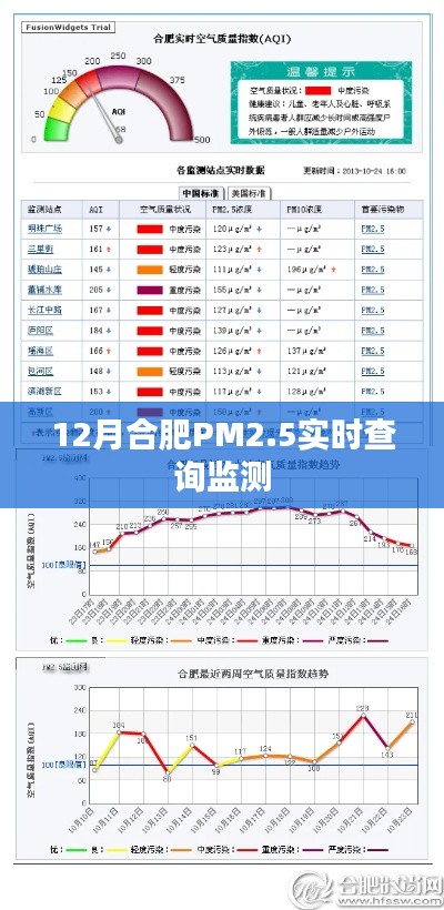 合肥PM2.5实时查询监测数据，空气质量一目了然