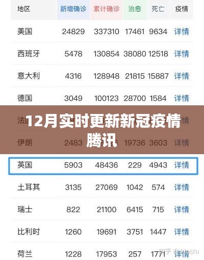 新冠疫情实时更新，腾讯最新动态