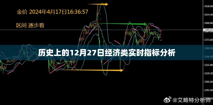 12月27日经济实时指标解析，历史数据分析